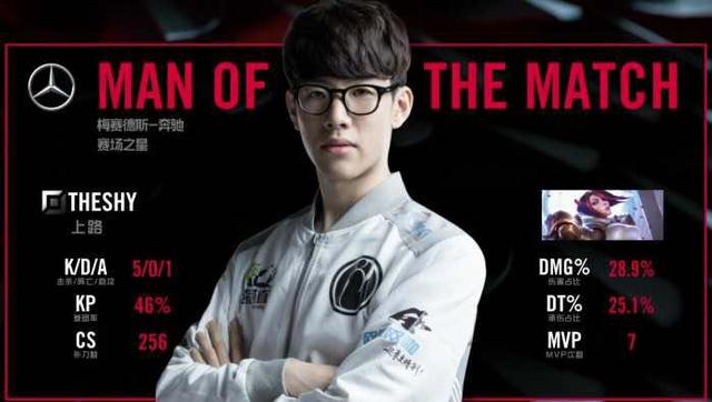 下半场扭转 下半场扭转